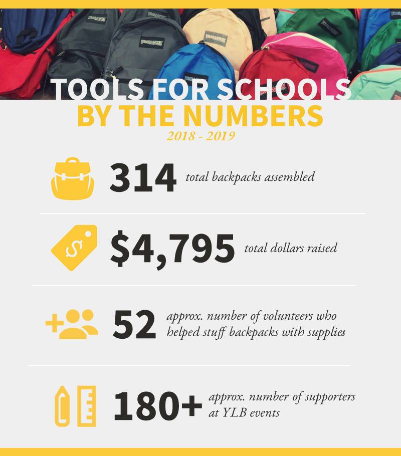 Tools for Schools YLB