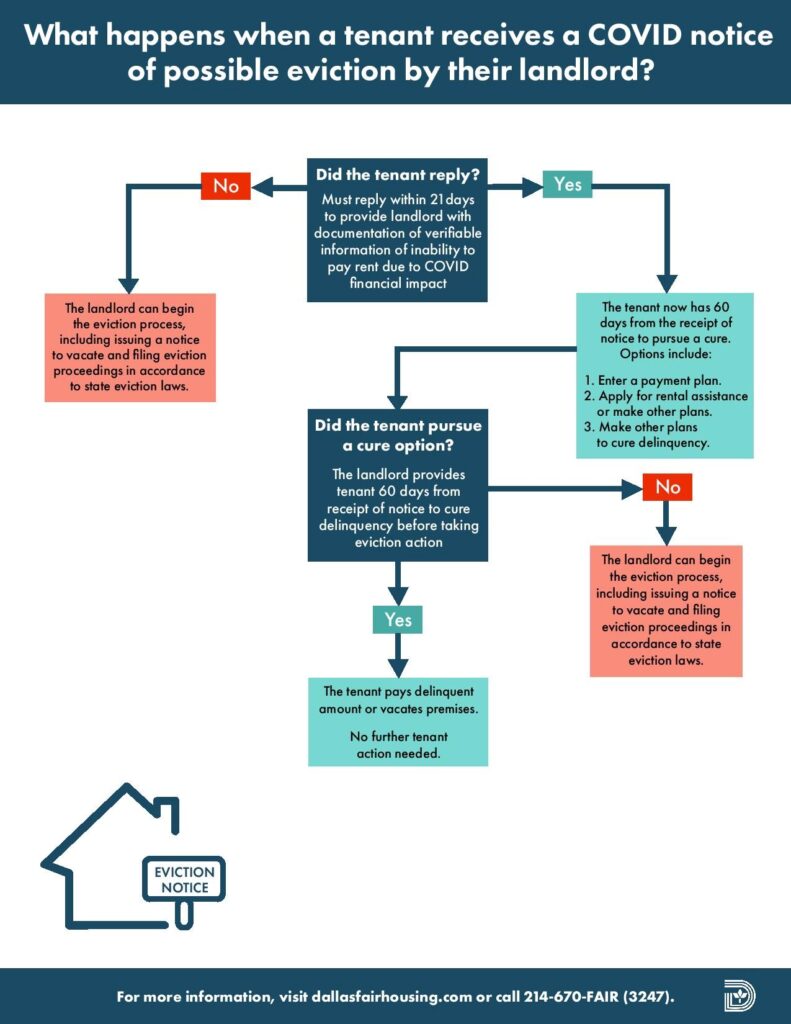 Housing eviction